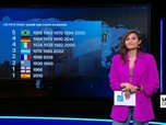 Replay Les clés de l'info - Football : on doit la Coupe du monde à... un Français !