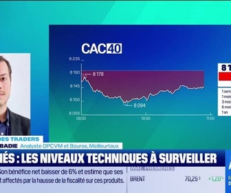 Replay Tout pour investir - Le match des traders : Marchés, les niveaux techniques à surveiller - 07/03