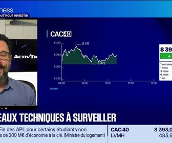 Replay Tout pour investir - Arbitrage : Le yen au plus bas depuis 40 ans face au dollar - 30/06