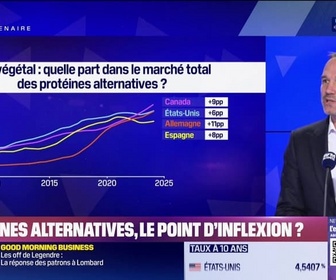 Replay BFM Stratégie (Cours n°312) : Protéines alternatives, le point d'inflexion ? - 01/02