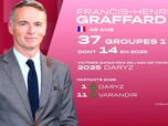 Replay Courses hippiques - Le Qatar Prix de l'Arc de Triomphe