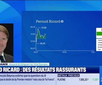 Replay Good Morning Market - En portefeuille - 01/09
