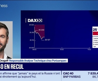 Replay Good Morning Market - En portefeuille : Le S&P 500 en route vers les 8 000 points ? - 20/10
