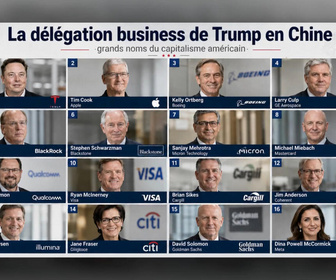 Replay Info éco - Donald Trump débarque en Chine avec une armada de patrons