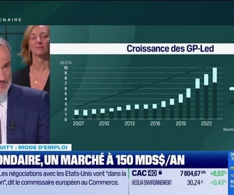 Replay Inside Private Equity - Le secondaire, un marché à 150 MDS $/an - 04/06
