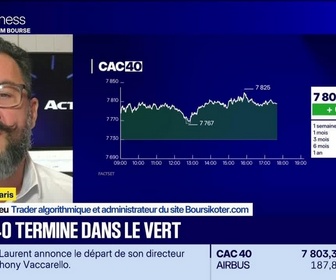 Replay BFM Bourse - Les seuils techniques incontournables sur les marchés et les valeurs - 09/10