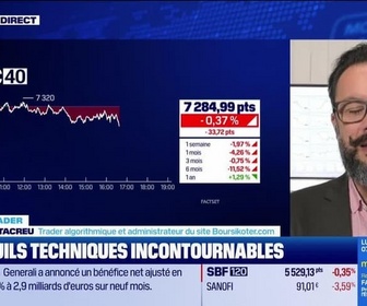 Replay BFM Bourse - Alerte traders : les seuils techniques incontournables sur les marchés et les valeurs - 15/11