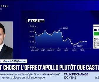 Replay BFM Bourse - Easyjet en hausse, rachat en vue par Apollo - 10/07