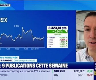 Replay Good Morning Market - En direct des marchés - 16/02