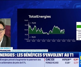 Replay BFM Bourse - UniCredit, TotalEnergies, Saint-Gobain et les GAFAM ce soir - 29/04
