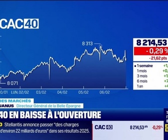 Replay Good Morning Market - En direct des marchés - 06/02