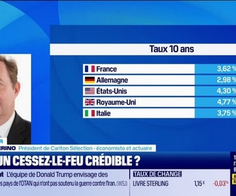 Replay Good Morning Market - Est-ce que le rallye boursier va durer ?