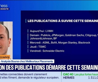 Replay Tout pour investir - Le placement à suivre : Dorian Abadie - Les marchés résistent au cocktail taux-pétrole - 14/10