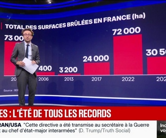 Replay 60 minutes Fauvelle - 60 minutes BFM - Lundi 20 juillet 2026