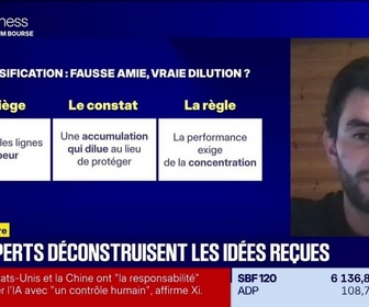 Replay BFM Bourse - Mythomètre : La diversification, c'est la clé d'un bon portefeuille. FAUX répond Lucas Ewig - 24/09