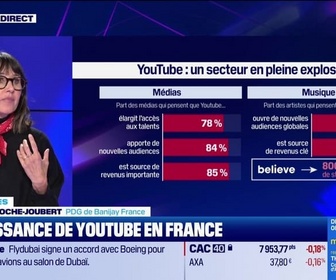 Replay Tech & Co, la quotidienne - Justine Ryst (YouTube France), Alexia Laroche-Joubert (Banijay France) : Retour sur le YouTube Festival - 19/11