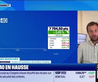 Replay Good Morning Market - En direct des marchés - 10/09