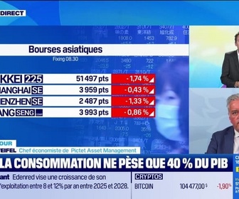 Replay Good Morning Market - Pérou vise 5% de croissance en 2025 - 04/11