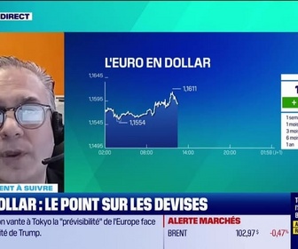 Replay Tout pour investir - Le placement à suivre : Eurodollar, le point sur les devises - 01/04