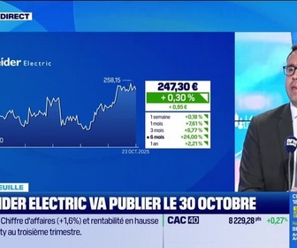 Replay Good Morning Market - En portefeuille - 23/10