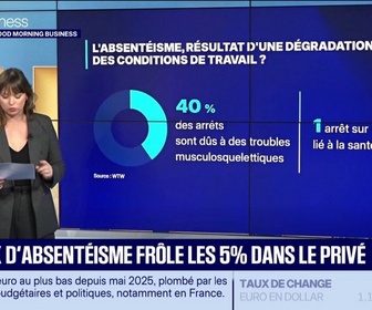 Replay Good Morning Business - Les femmes plus exposées aux arrêts de travail