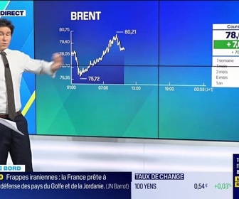 Replay Tout pour investir - Le tableau de bord : La tendance sur les marchés - 02/03