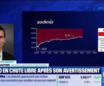 Replay BFM Bourse - Sodexo, Cuccinnelli, Porsche, Robertet, Pernod Ricard, TSMC - 10/04