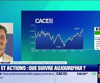 Replay Tout pour investir - Arbitrage : Des anticipations plutôt haussières sur le CAC40 - 18/03
