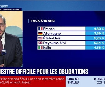 Replay L'intégrale de Good Morning Market du mercredi 30 septembre