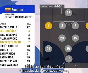 Replay The contenders 2026 - Épisode 3