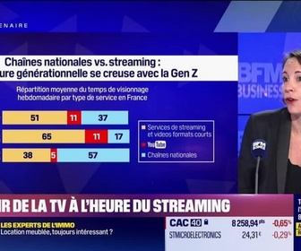 Replay BFM Stratégie (Cours n°355): L'avenir de la TV à l'heure du streaming - 17/01