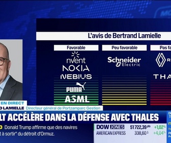 Replay BFM Bourse - Renault progresse, va construire un véhicule militaire - 15/06