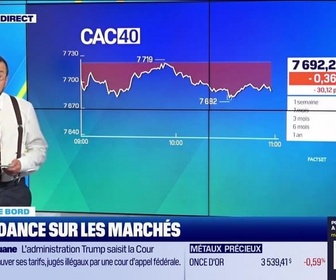 Replay Tout pour investir - Le tableau de bord : La tendance sur les marchés - 04/09