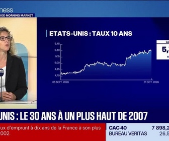 Replay Good Morning Market - Émission du 1er octobre 2026