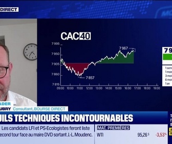 Replay BFM Bourse - Alerte traders : les seuils techniques incontournables sur les marchés et les valeurs - 16/03