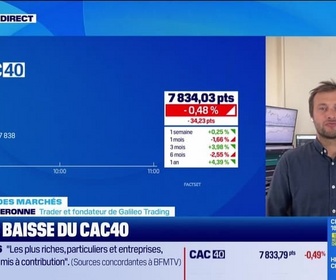 Replay Good Morning Market - En direct des marchés - 24/09