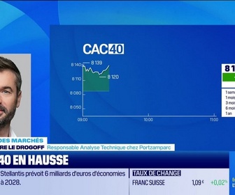 Replay Good Morning Market - En direct des marchés : Le CAC 40 dans le vert à l'ouverture après plusieurs séances d'hésitation - 22/05
