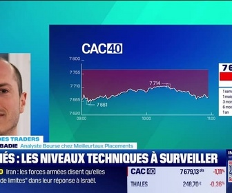 Replay Tout pour investir - Le match des traders : Le CAC40 baisse en valeur, l'or et le dollar montent en flèche - 13/06