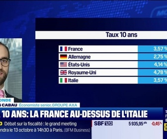 Replay BFM Bourse - L'éco du monde : Le taux 10 ans français s'ancre au-dessus de l'italien - 24/09