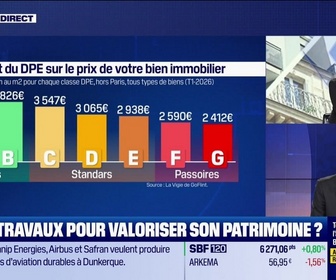 Replay Les Experts de l'immo : L'impact du DPE sur la valeur patrimoniale - 09/06