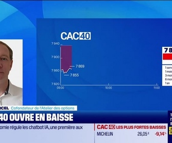 Replay Good Morning Market - En direct des marchés - 14/10